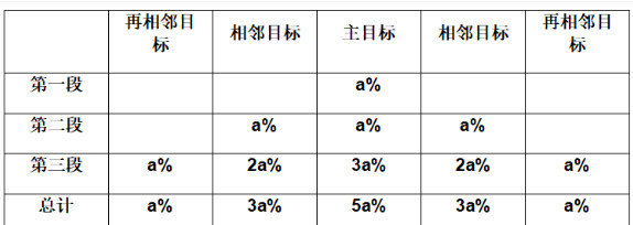 《崩坏星穹铁道》3.0抽卡推荐崩铁3.0抽卡角色前瞻4