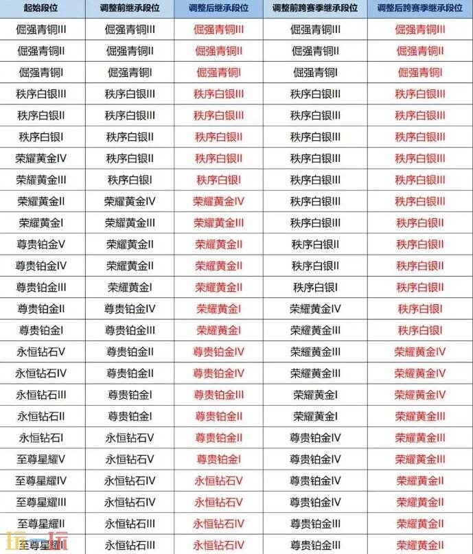 王者荣耀本赛季什么时候结束 王者荣耀赛季结束时间