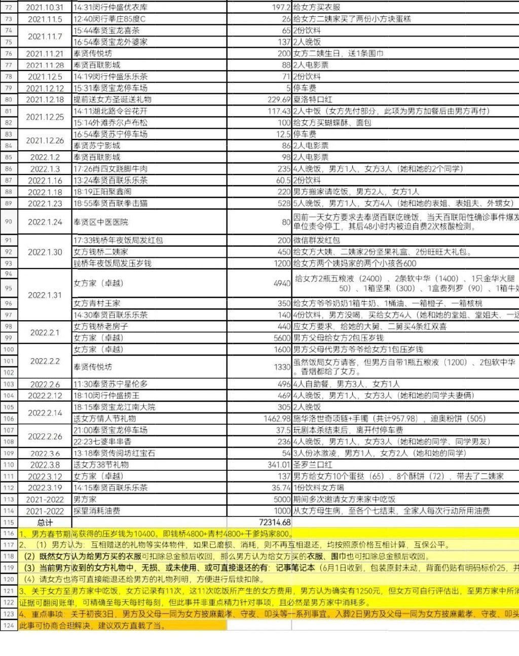 《抖音》分手表格梗的介绍
