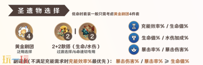 原神芙宁娜怎么养 保姆级芙宁娜培养攻略