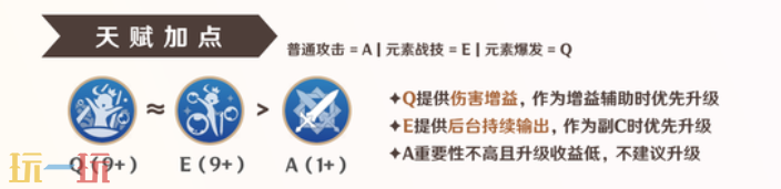 原神芙宁娜怎么养 保姆级芙宁娜培养攻略