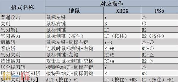 怪物猎人荒野太刀强度分析及操作教学 太刀玩法指南