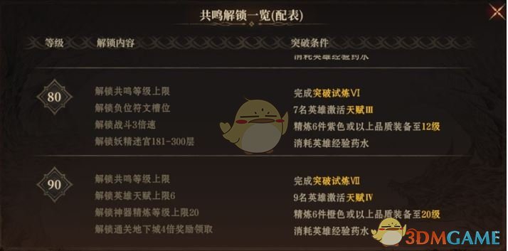 《龙息神寂》体力*分配方案介绍