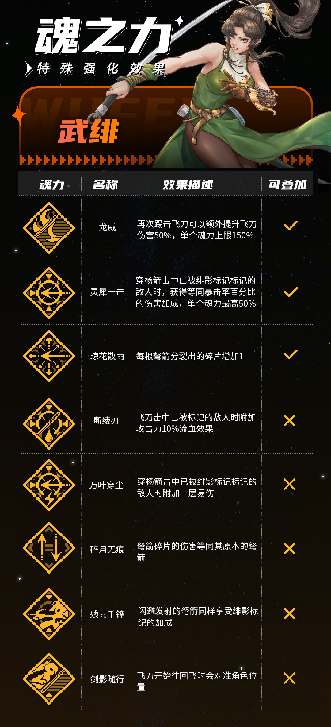 《战魂铭人》武绯技能介绍