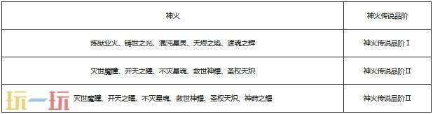 魔域私新开服网页地址 合一次99星无限魔石