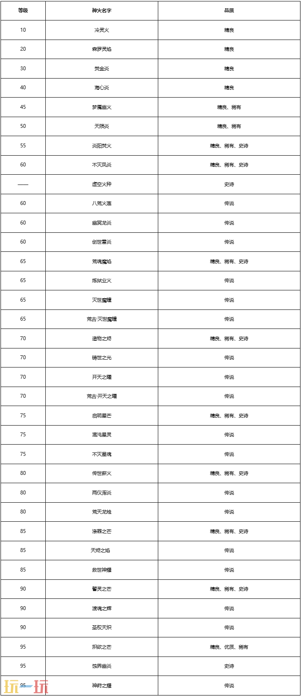 魔域私新开服网页地址 合一次99星无限魔石