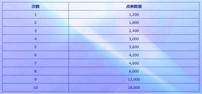 英雄联盟2025阿狸的魅惑之舞活动入口地址分享图六