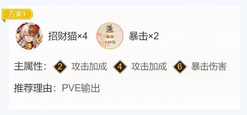 方案一