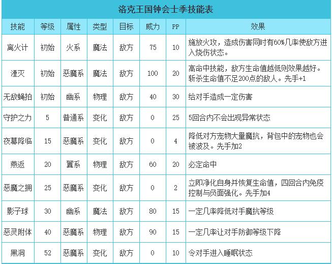 洛克王国钟会士季技能表_钟会士季技能是什么