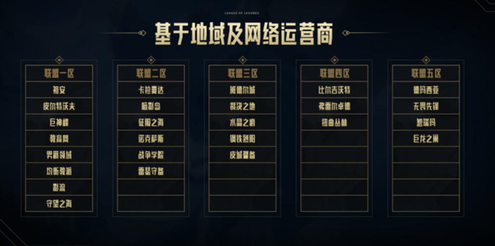 联盟大区规划