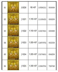 《CF》军衔等级查看方法