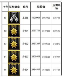 《CF》军衔等级查看方法