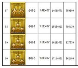《CF》军衔等级查看方法