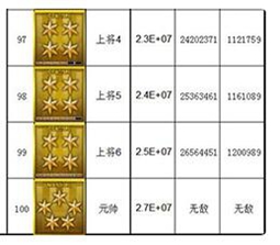 《CF》军衔等级查看方法