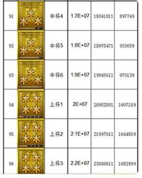 《CF》军衔等级查看方法