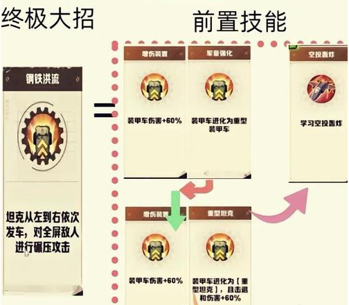 向僵尸开炮技能合成公式有哪些