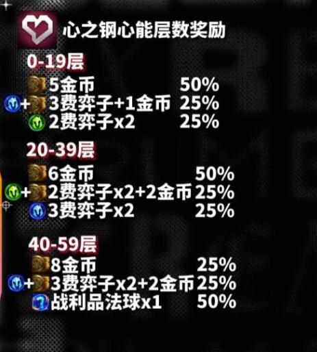 云顶之弈s10心之钢层数对应奖励一览