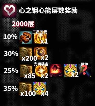 云顶之弈s10心之钢层数对应奖励一览