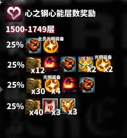 云顶之弈s10心之钢层数对应奖励一览