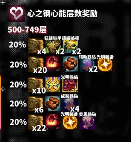 云顶之弈s10心之钢层数对应奖励一览