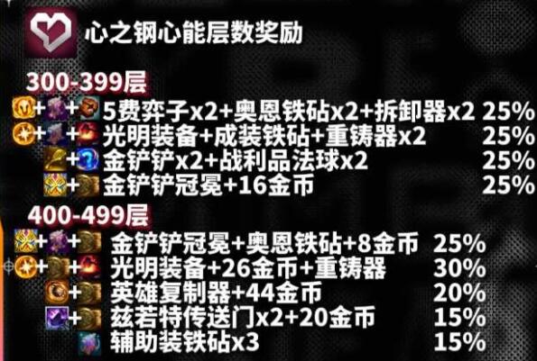云顶之弈s10心之钢层数对应奖励一览