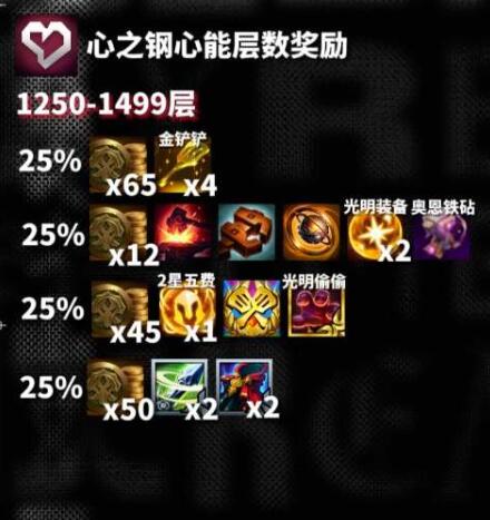 云顶之弈s10心之钢层数对应奖励一览