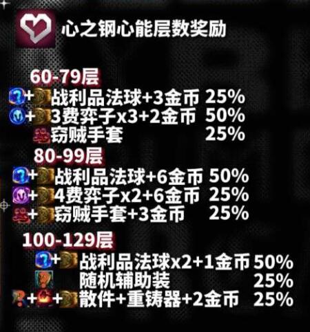 云顶之弈s10心之钢层数对应奖励一览