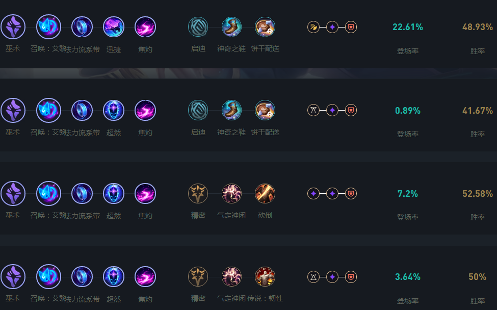 LOL2024琴女天赋怎么加_LOL2024琴女天赋加点