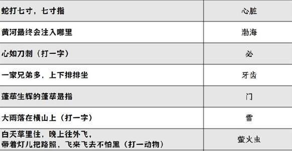 阴阳师喜乐灯宵灯谜最新一览