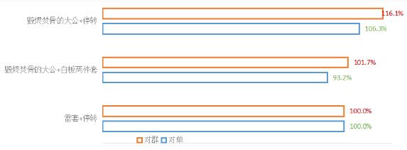 崩坏星穹铁道毁烬焚骨的大公适合角色及抽取建议