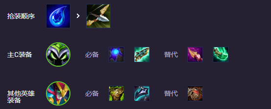《金铲铲之战》s14赛博小法阵容攻略