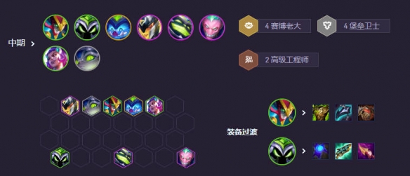 《金铲铲之战》s14赛博小法阵容攻略