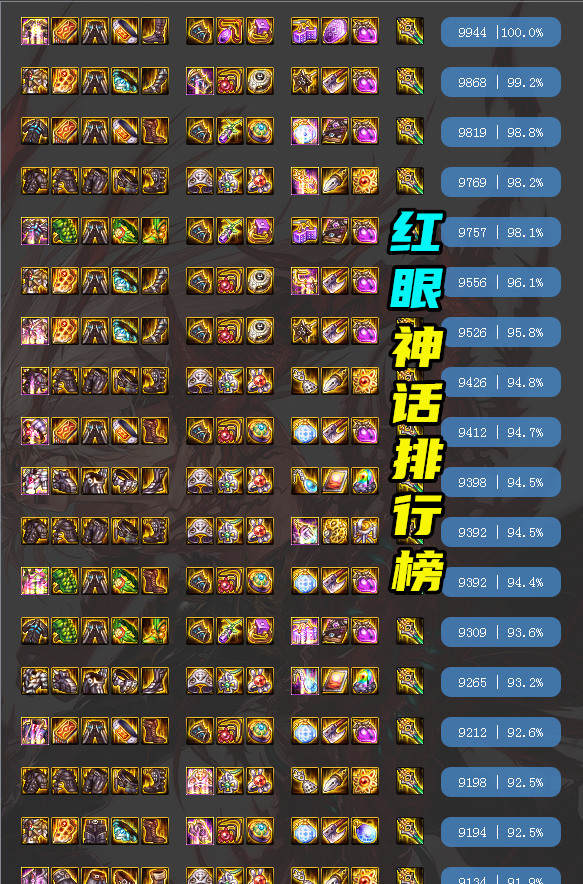 《DNF》神话改版排名红眼一览