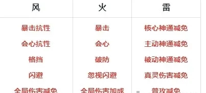 《主宰世界》最强功法搭配推荐