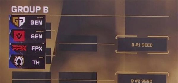 《无畏契约》2024全球冠军赛首轮分组名单