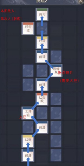 《如鸢》彭城据点重建路线建议