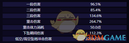 《原神》伊法技能介绍