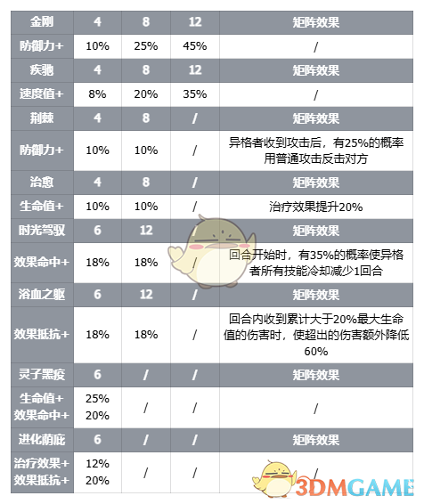 《伊瑟》智壳攻略之万圣节