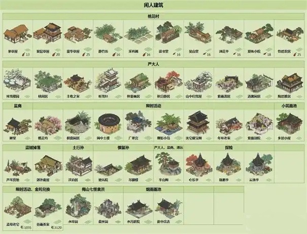 《江南百景图》闲人作用介绍