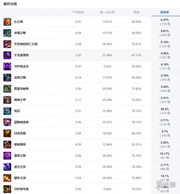 《lol》斗魂竞技场正义巨像加里奥出装推荐2