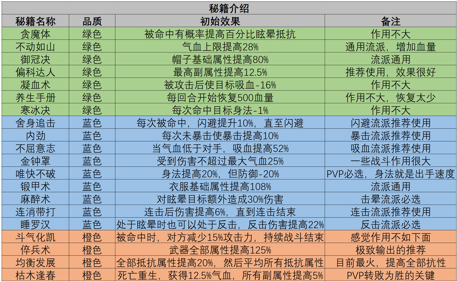 《魔境迷宫大冒险》星盘及秘籍深度攻略