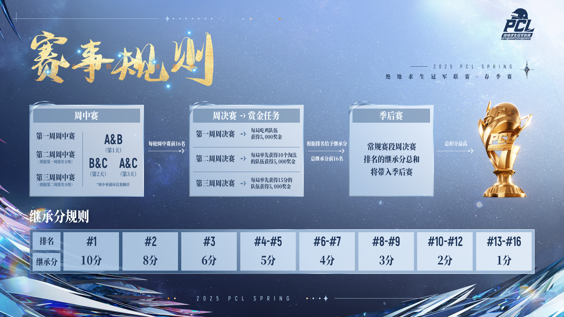 北斗所指竞逐巅峰,2025PCL春季赛3月19日正式开赛