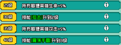 《艾伦大陆》火枪毛瑟角色技能详情