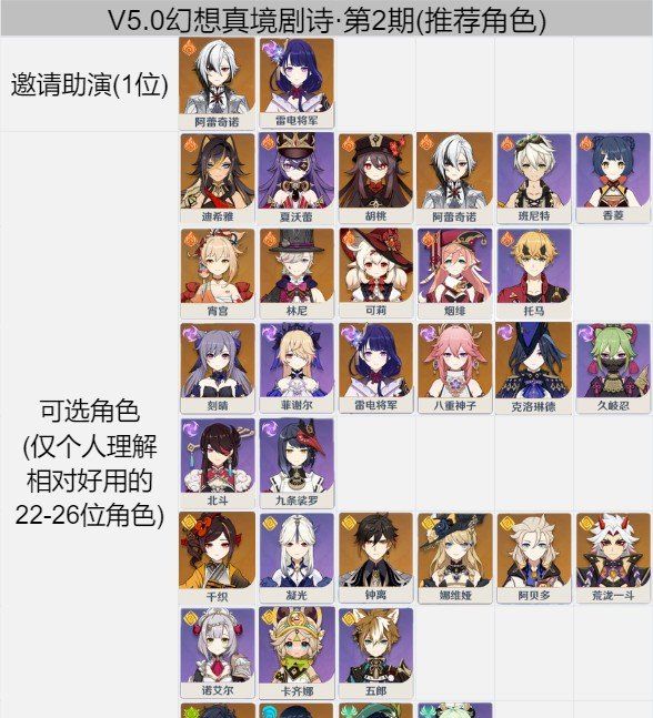 《原神》5.0幻想真境剧诗第2期限定岩元素配队以及打法攻略