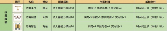 《小森生活》花生刷新位置介绍