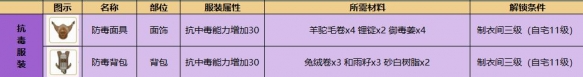 《小森生活》花生刷新位置介绍
