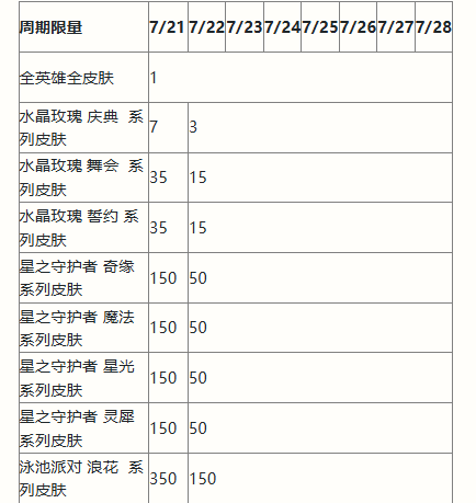 英雄联盟手游二周年峡谷福利庆典活动奖励有哪些-二周年峡谷福利庆典活动奖励一览