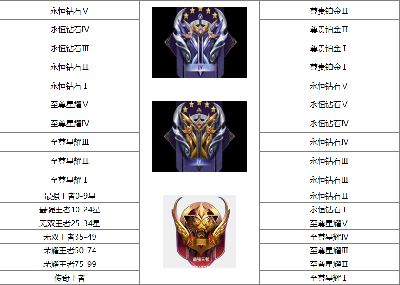 王者荣耀s33段位继承表2