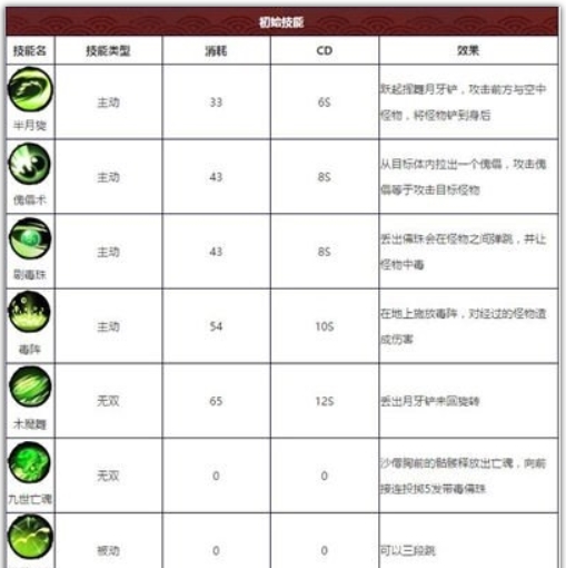 《造梦西游外传》沙悟净介绍