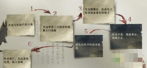 逆水寒手游流言迷局断案通过方法